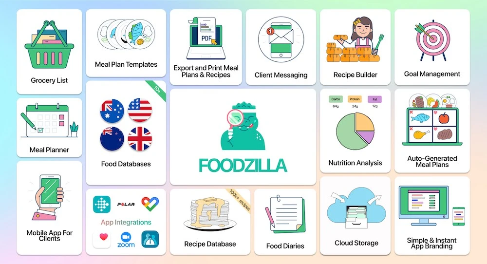 Foodzilla Summary Image