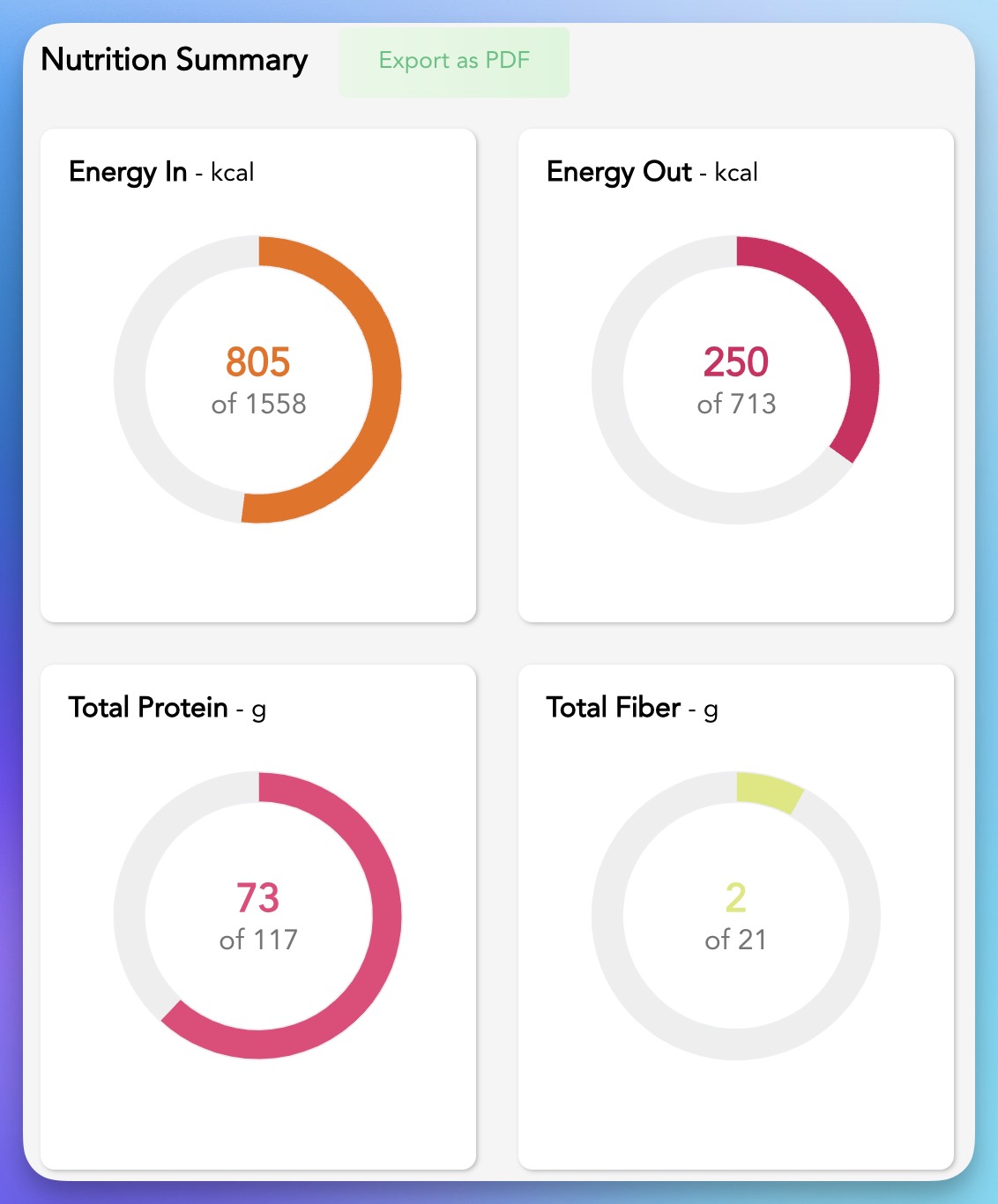 nutrition summary