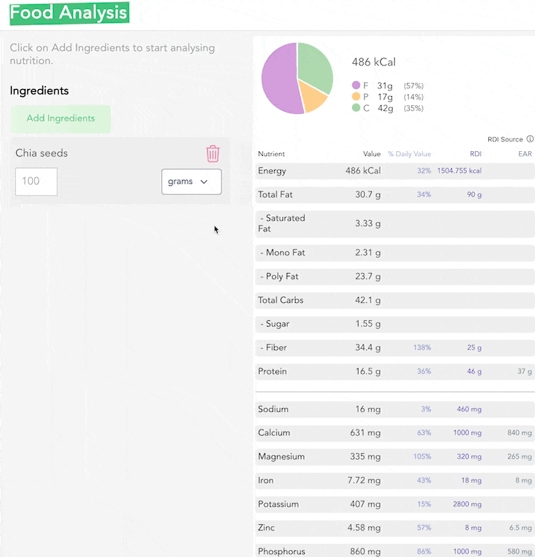 food-analysis
