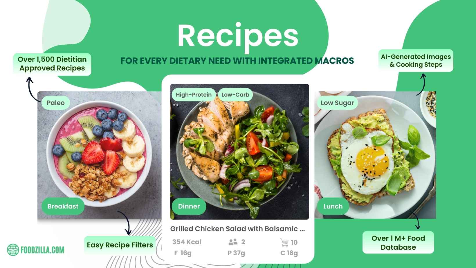 Recipes in app